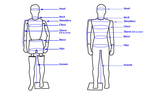 Sizing and Specs for Realistic Figures